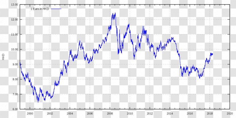 Exchange Rate Eurozone United States Dollar Foreign Market - Euro Transparent PNG