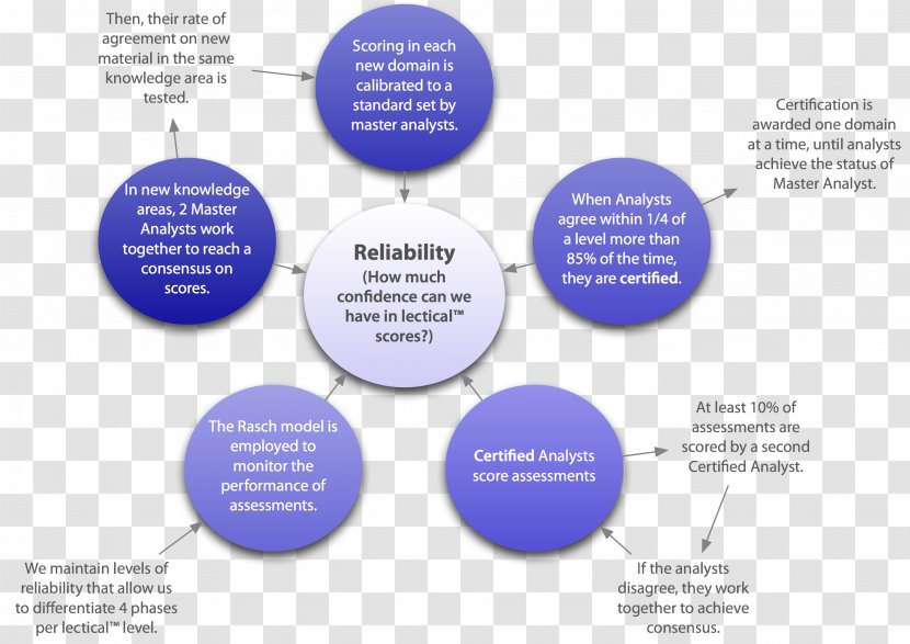 Brand Service Organization - Diagram - Design Transparent PNG