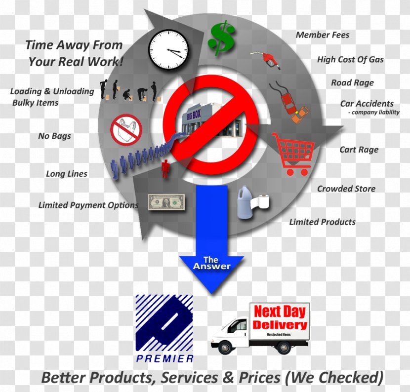 Meter Wheel And Axle Technology Drawer - Power Strips Surge Suppressors - Ohio Safety Supply Transparent PNG