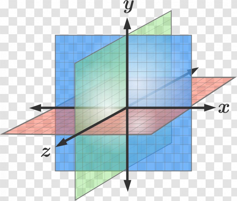 Plane Cartesian Coordinate System Three-dimensional Space Geometry - Rotation Transparent PNG