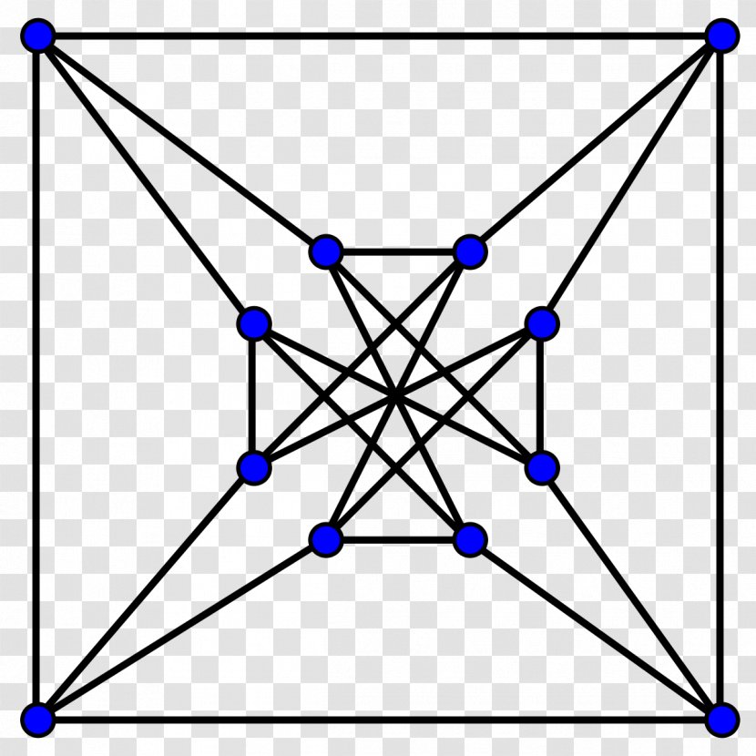 Graph Theory Coloring Petersen Chvátal - Furniture - Mathematics Transparent PNG