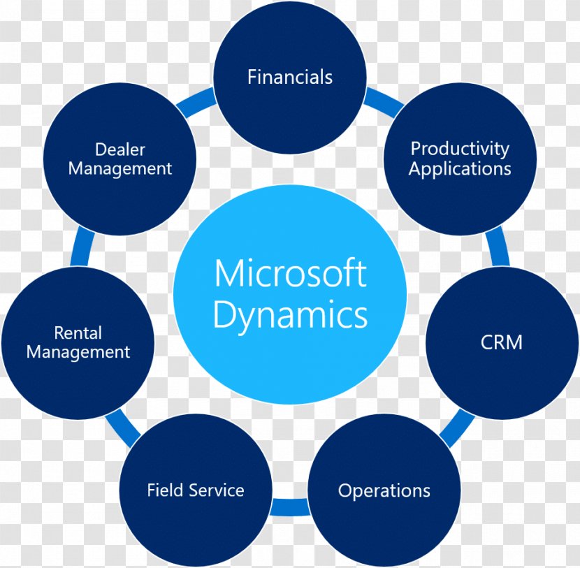Microsoft Dynamics AX 365 NAV - Organization - CRM Transparent PNG