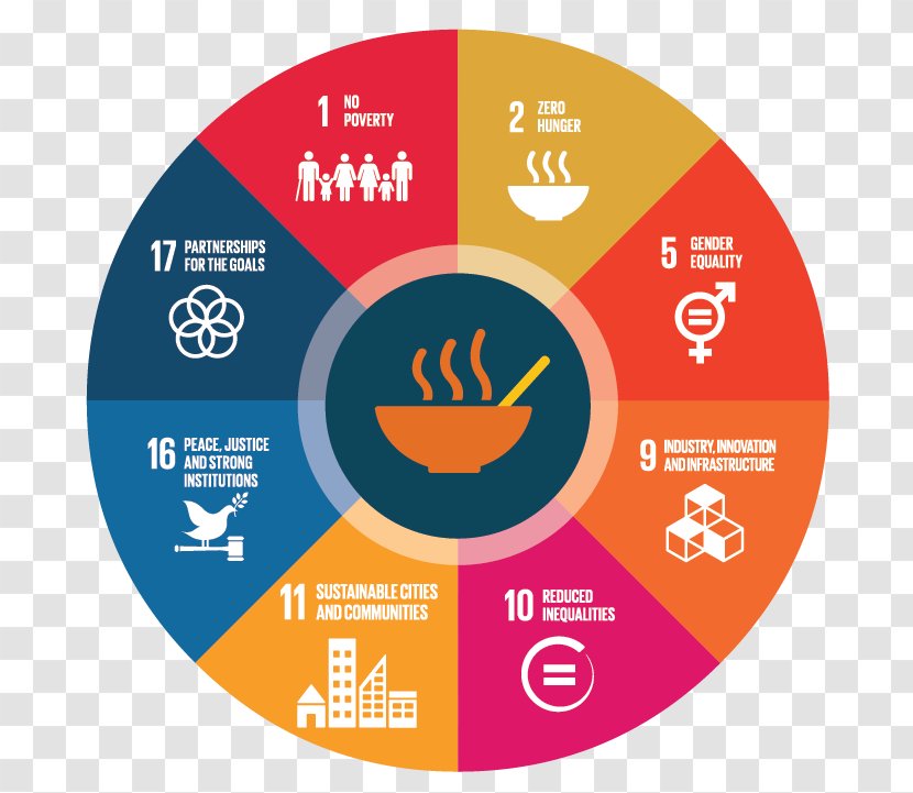 Organization Logo Infographic Food Waste - Sustainable Development Goals Transparent PNG