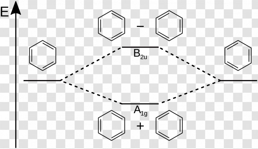 Resonance Atomic Orbital Molecular Diagram Molecule - Symmetry - Linear Timeinvariant Theory Transparent PNG