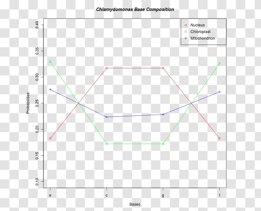 Floquet Theory Triangle Periodic Function Plot - Python - Chlamydomonas Transparent PNG