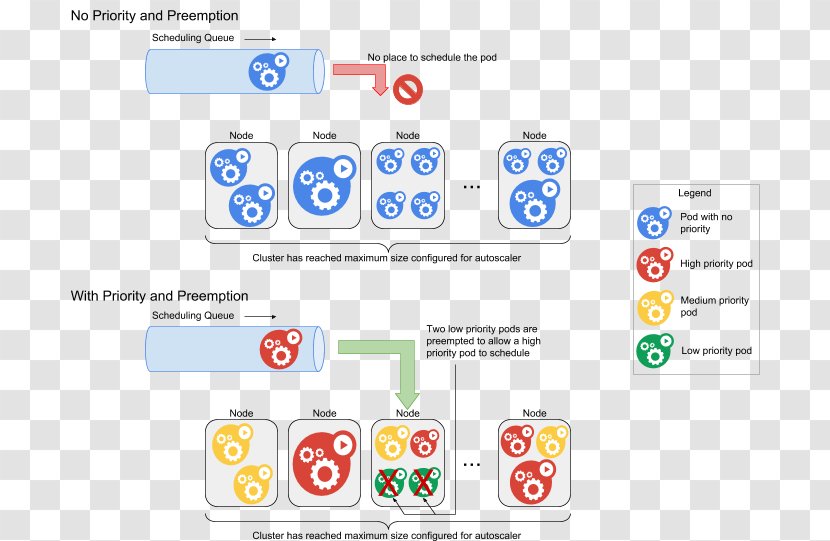 Kubernetes Google Cloud Computing Technology Computer Software - Brand - Preemptive Transparent PNG