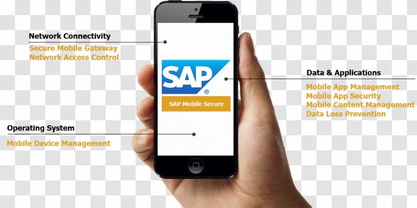 Smartphone Feature Phone Handheld Devices SAP Mobile Platform Phones - Telephone Transparent PNG