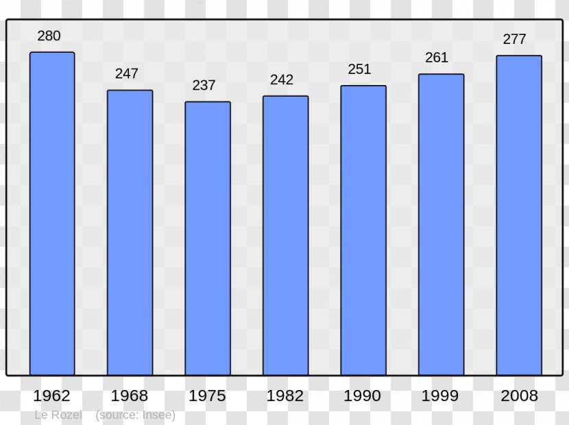 Abancourt, Oise Population Wikimedia Commons Wikipedia Foundation - Screenshot Transparent PNG