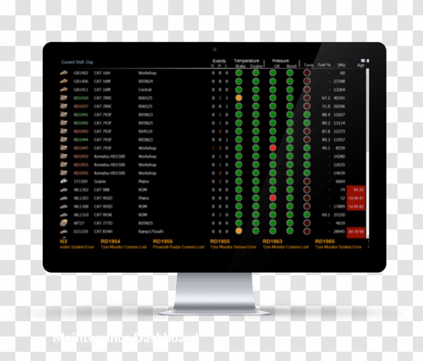 Display Device Computer Software Electronics Electronic Musical Instruments Product - Maintenance Dashboard Templates Transparent PNG