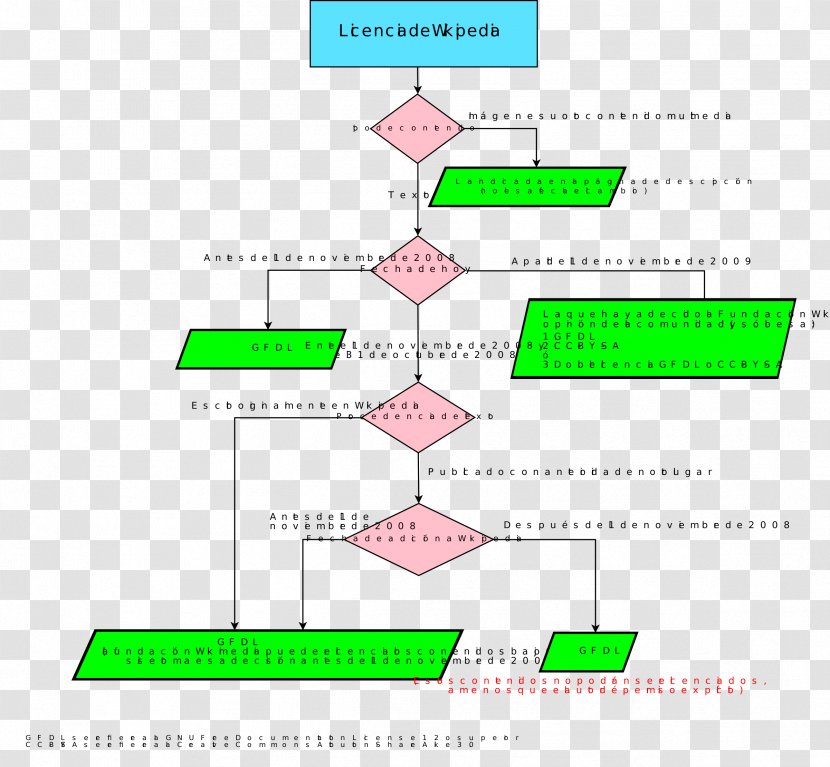 Line Angle Diagram - Green Transparent PNG
