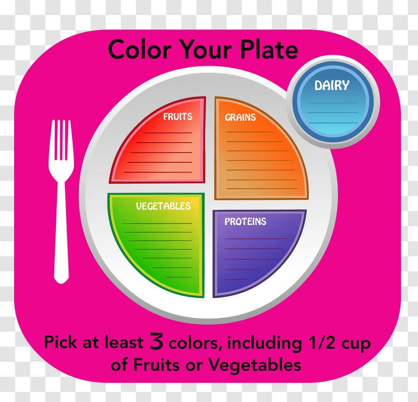 MyPlate Nutrition School Meal Dry-Erase Boards - Signage Transparent PNG