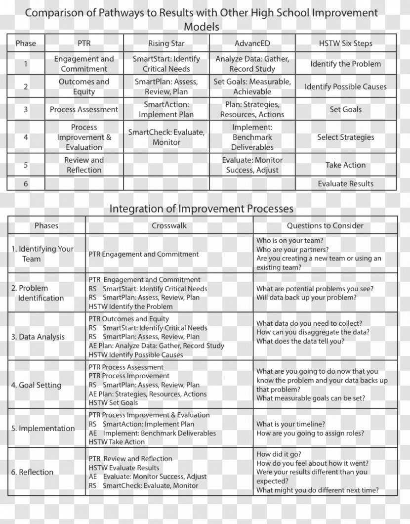 Document Line - Paper Transparent PNG