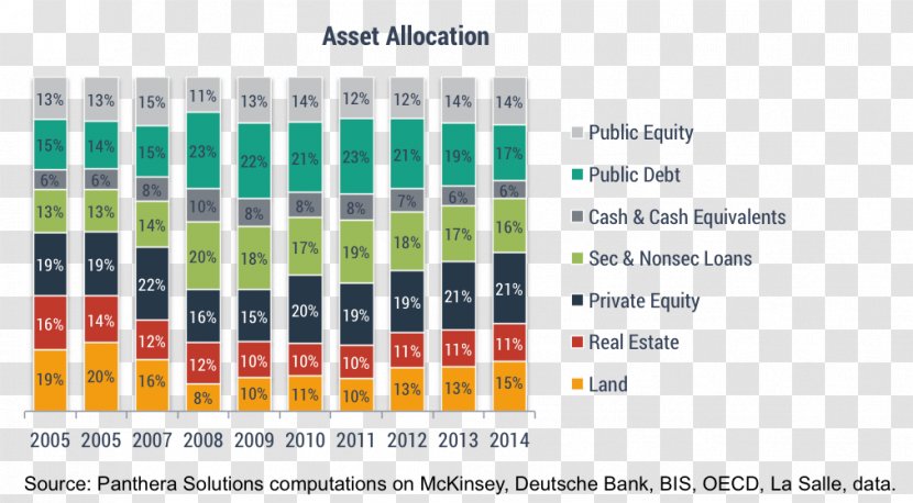 Asset Allocation Stock Portfolio Risk Money - Cash - Premium Transparent PNG