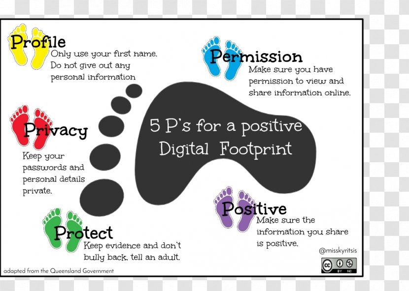 Digital Footprint Internet Safety Knowledge School Transparent PNG