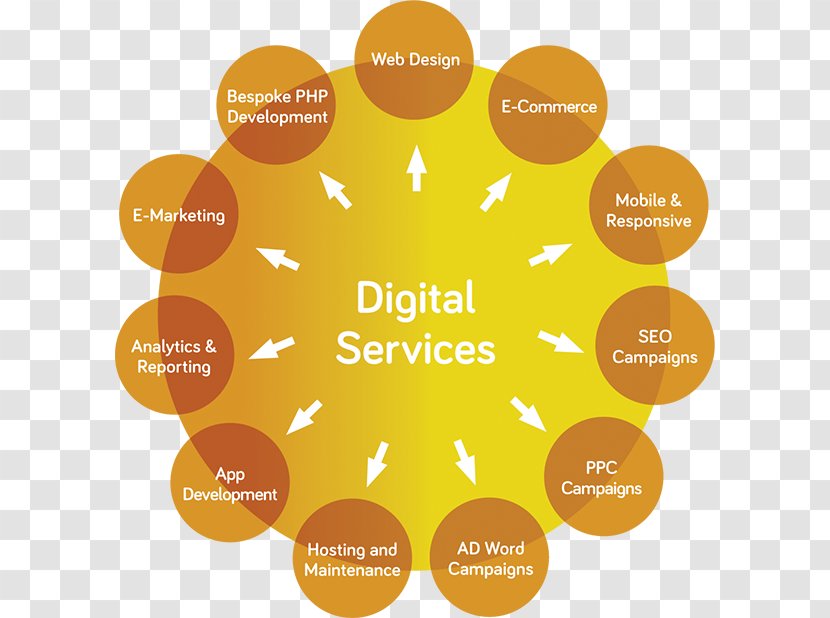 Digital Marketing Brand Service Advertising Agency Transparent PNG