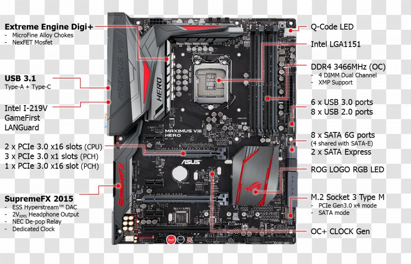 Intel Z170 Premium Motherboard Z170-DELUXE ASUS Maximus VIII Hero LGA 1151 - Computer Cooling Transparent PNG