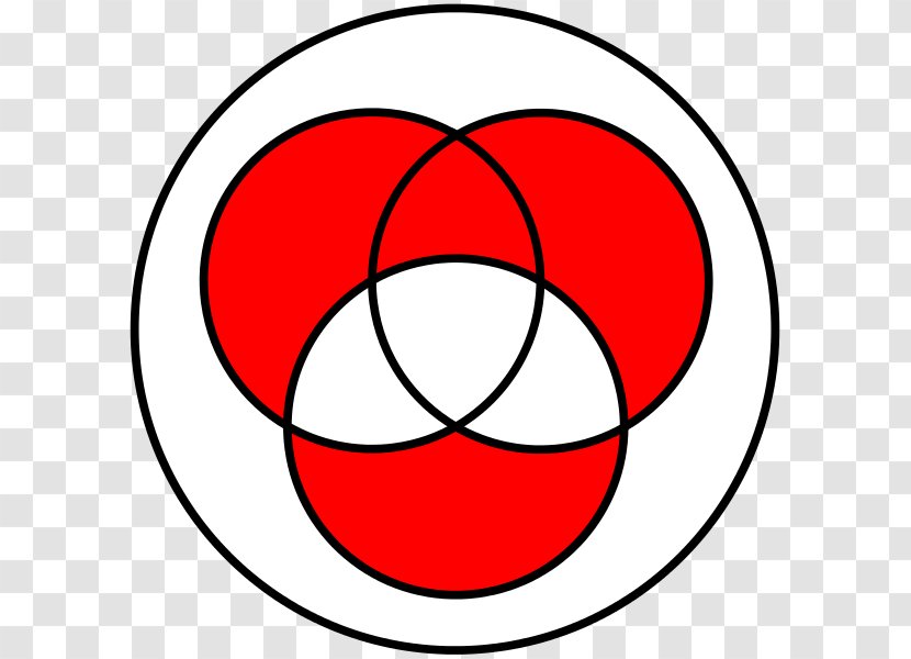 Exclusive Or Symmetric Difference Venn Diagram Logical NOR Boolean Algebra - Symmetry - Mathematics Transparent PNG