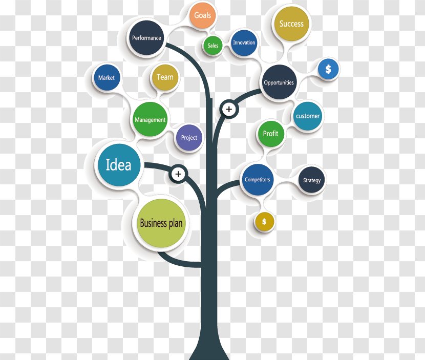 Tree Diagram Graph - Marketing Plan - Vector Business Transparent PNG