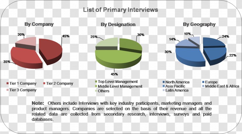 Market Analysis Research Marketing Industry - Diagram Transparent PNG