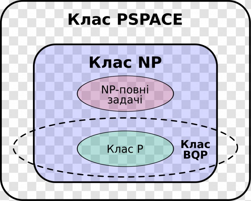 Quantum Computing BQP P Versus NP Problem Computational Complexity Theory - Science - Computer Transparent PNG