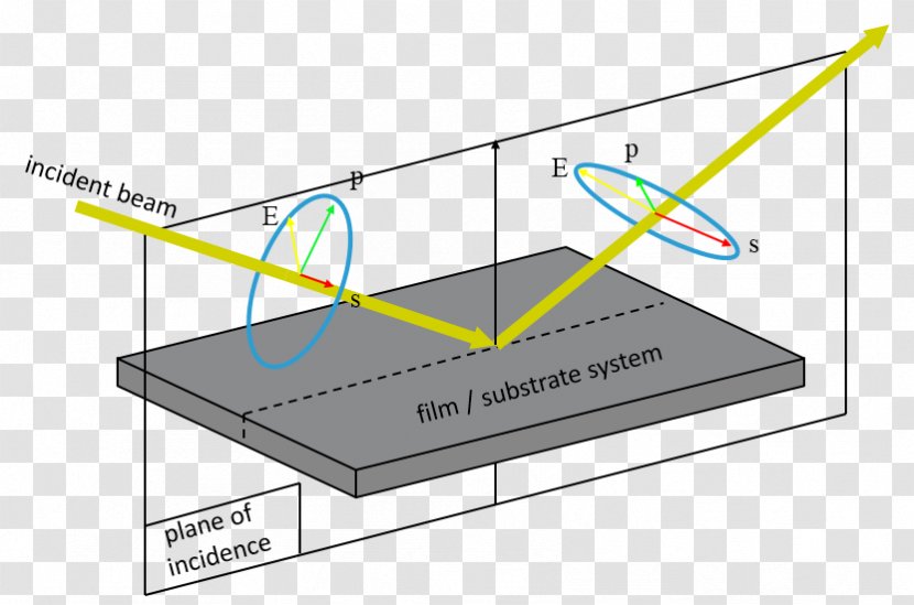 Polarized Light Brewster's Angle Reflection Optics - Diagram Transparent PNG