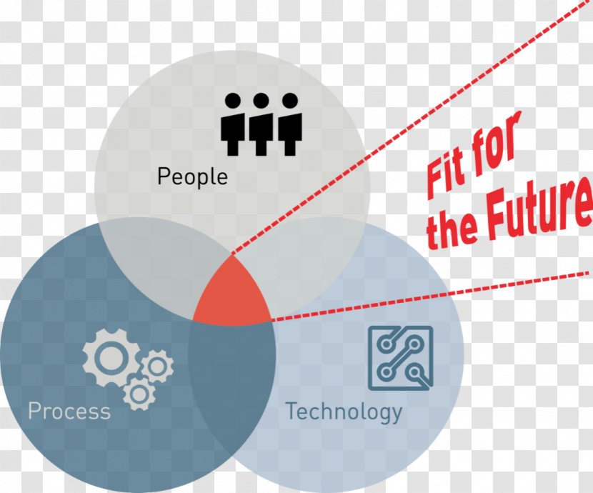 Technology Business Process Management Chemical - Roadmap Transparent PNG