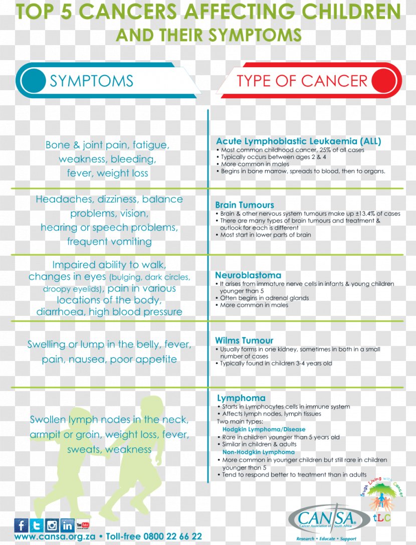Childhood Cancer Lymphoma World Day - Screening - Child Transparent PNG