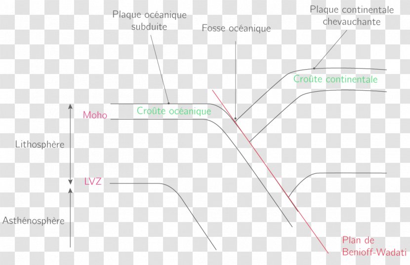 Product Design Line Map Angle Transparent PNG