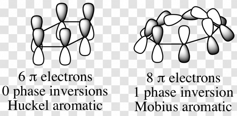 Woodward–Hoffmann Rules Möbius Aromaticity Möbius–Hückel Concept Hückel Method Pericyclic Reaction - Silhouette - Watercolor Transparent PNG