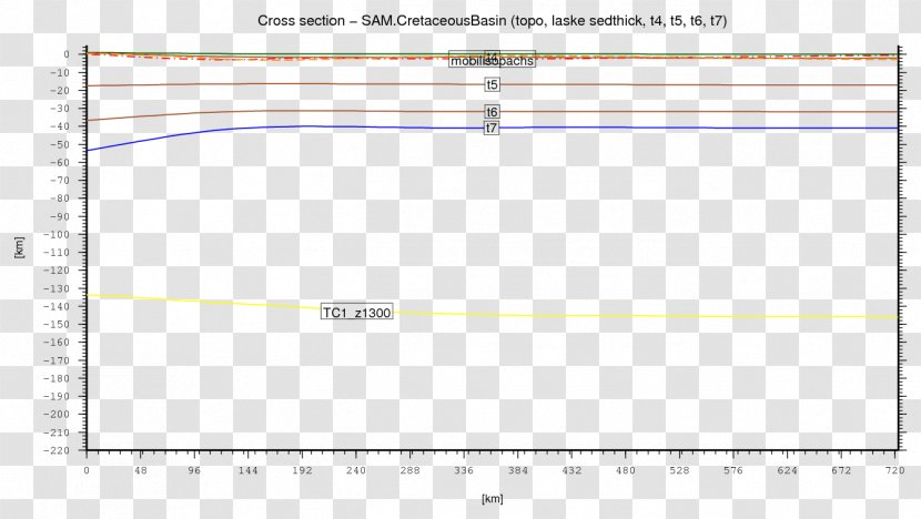 Line Angle Document - Area Transparent PNG