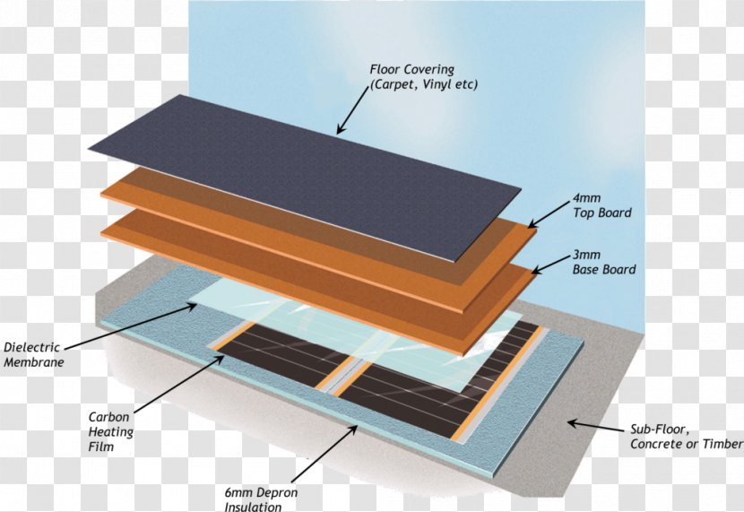 Underfloor Heating Laminate Flooring Wood - Roof - Green Carpet Transparent PNG
