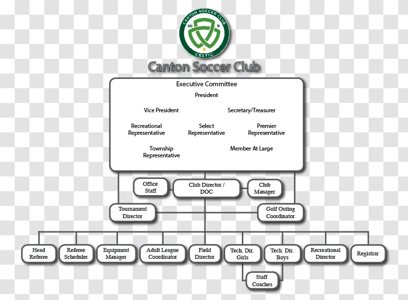 Document Technology Line Hierarchy Brand - Diagram Transparent PNG