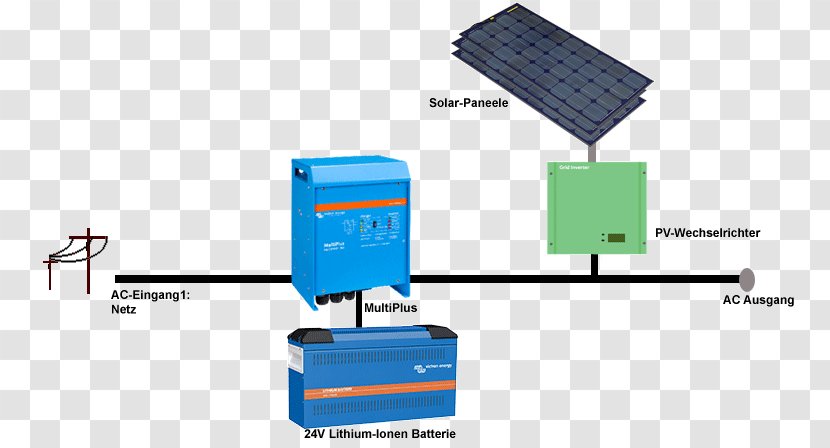 Victron Energy Lithium-Ion Battery 24V Electric Lithium B.V. Machine - Diagram - Solar Generator Transparent PNG