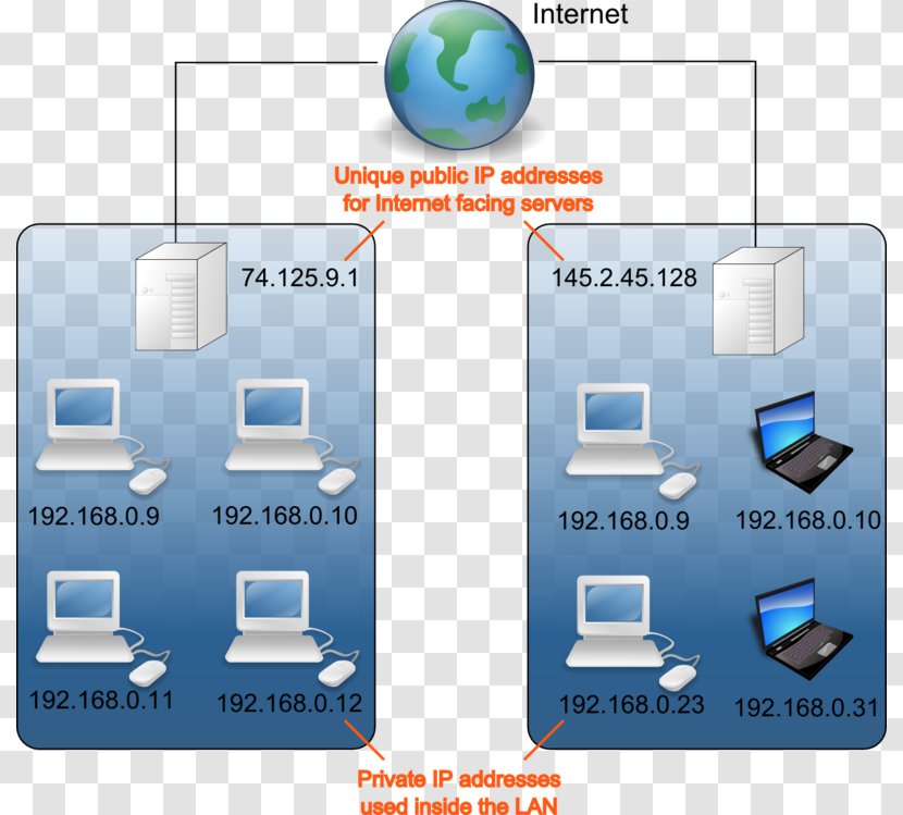 Private Network IP Address Internet Protocol Local Area Diagram - Computer Icon - Ip Transparent PNG