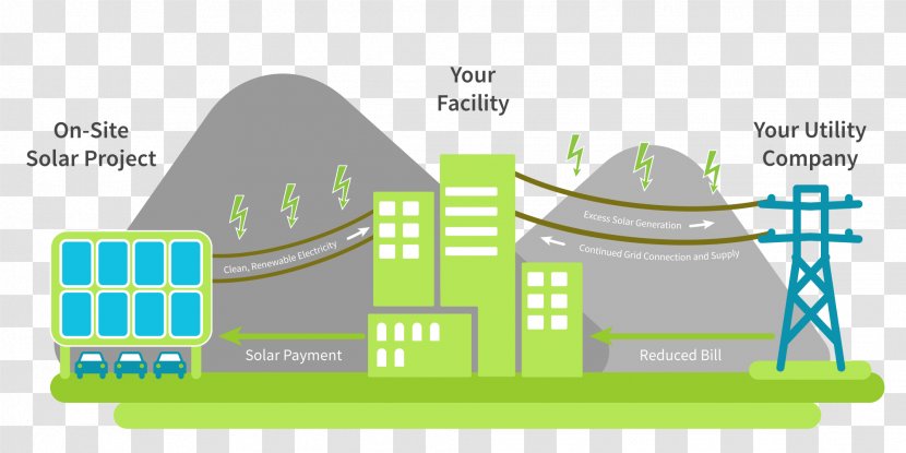 Solar Energy Diagram System Power Transparent PNG