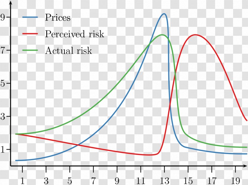 Line Angle Diagram - Plot Transparent PNG