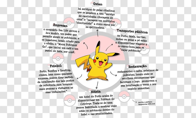 Pokémon GO Augmented Reality Game Pikachu Niantic - Tree - Pokemon Go Transparent PNG