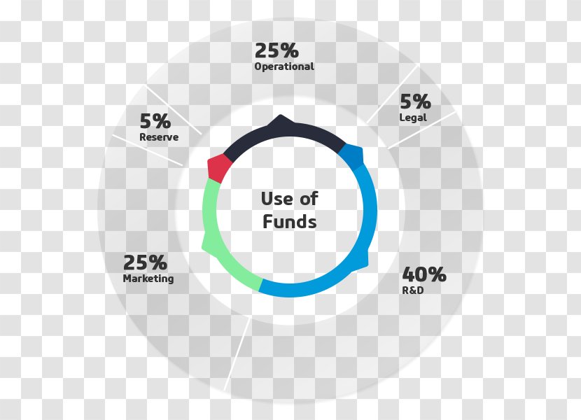 Computer Network Decentralized Autonomous Organization Business Initial Coin Offering Transparent PNG