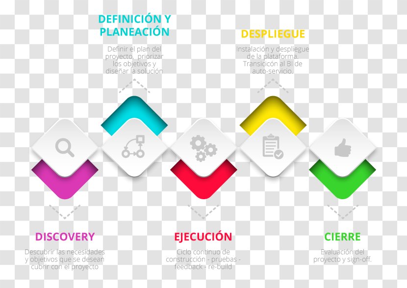Technology Roadmap New Product Development Design Logo - Diagram - Text Transparent PNG
