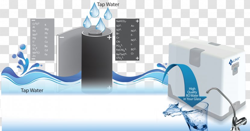 Water Filter Purification Treatment Drinking - Technology - Purified Transparent PNG