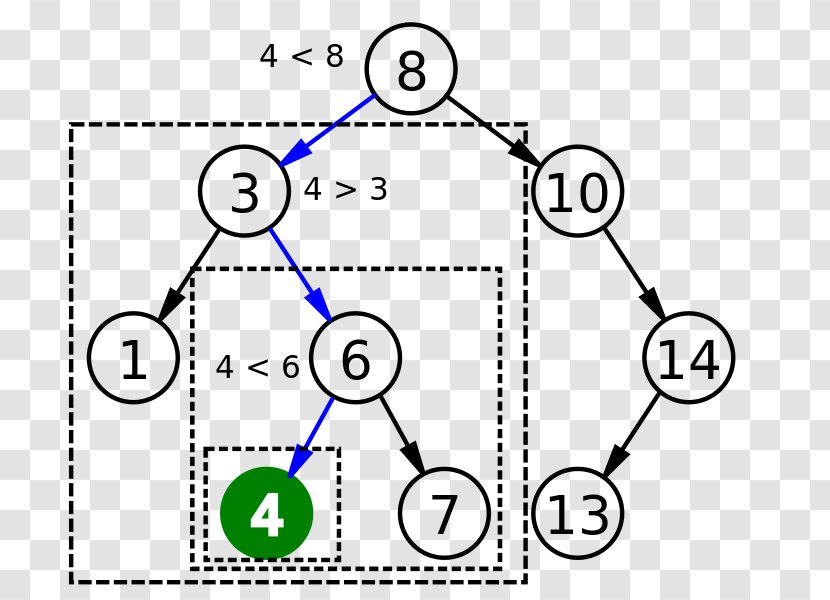 Computer Science Binary Search Tree - Organism Transparent PNG