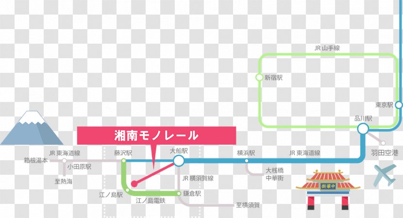 Shōnan-Enoshima Station Ōfuna Shonan Monorail - Broad Transparent PNG