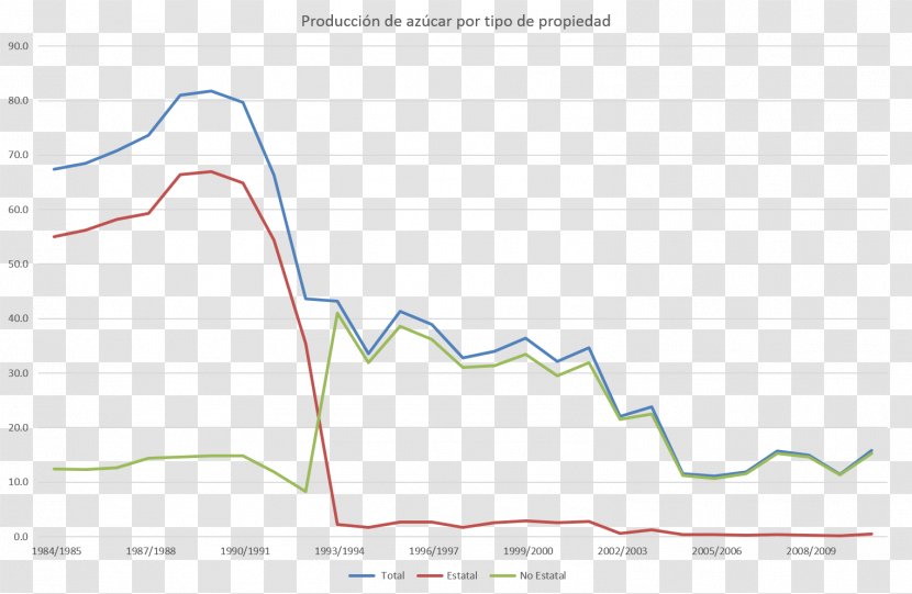 Line Angle Diagram - Plot Transparent PNG