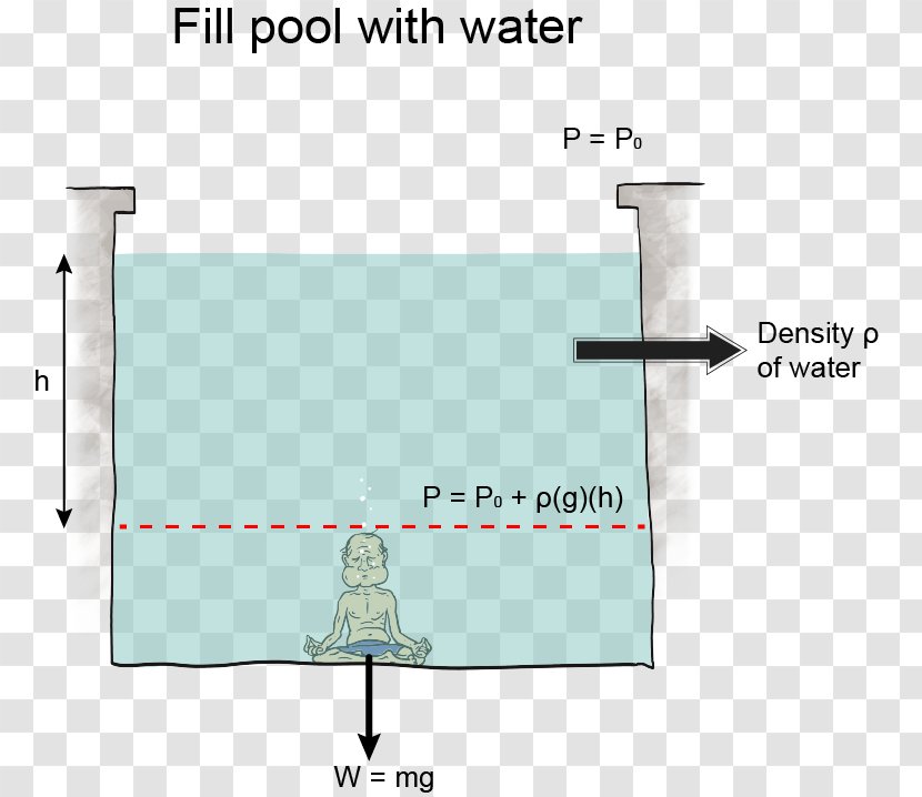 Hydrostatic Equilibrium Fluid Pressure Underwater Hydrostatics - Joint - Text Transparent PNG