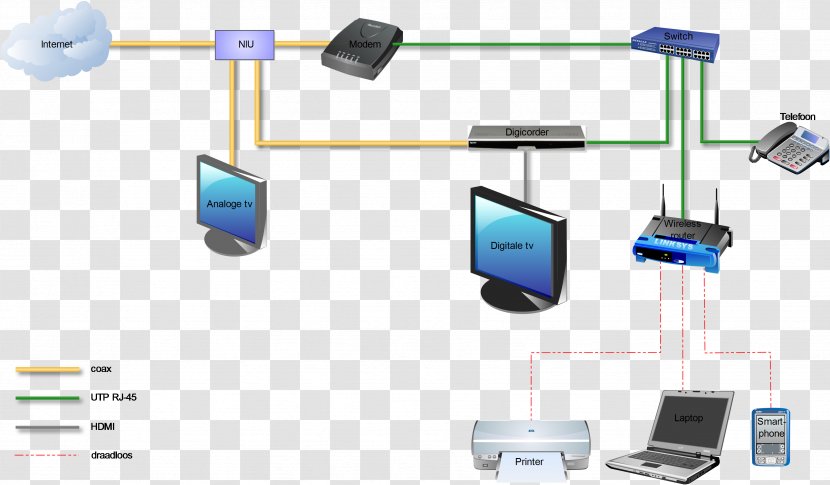 Wireless Network Cable Television Wi-Fi Telenet - Communication - Computer Transparent PNG