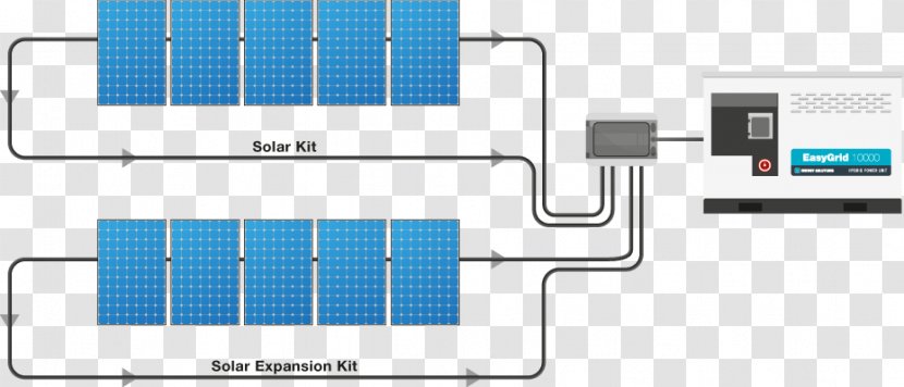 Battery Charger Solar Energy Electric System - Land Grid Array Transparent PNG