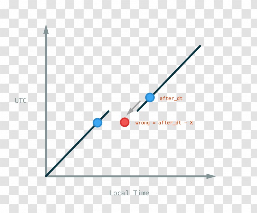 Line Angle Point Product Design - Sky Transparent PNG
