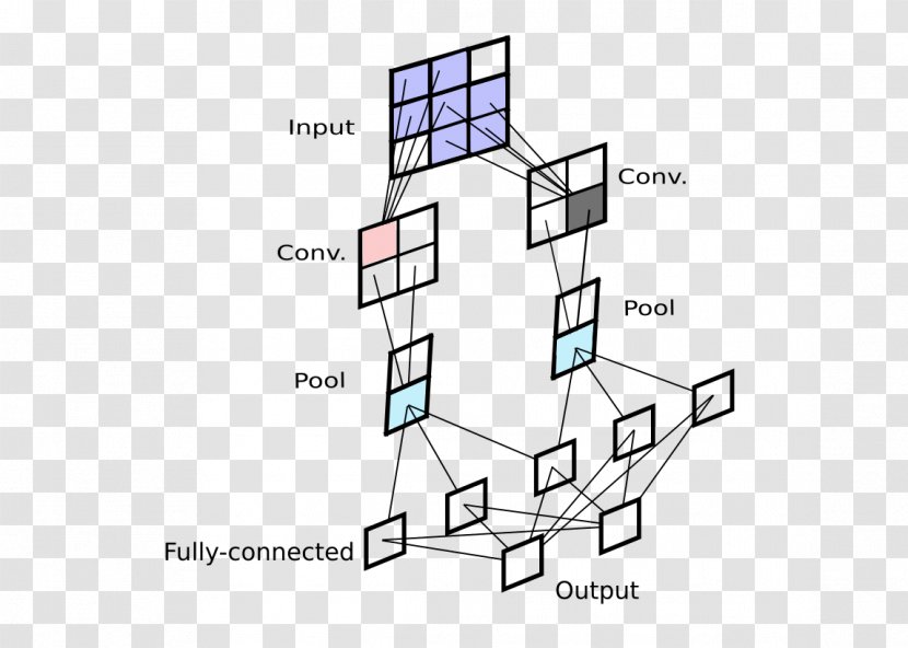 Convolutional Neural Network Backpropagation Artificial Deep Learning - Keras Transparent PNG