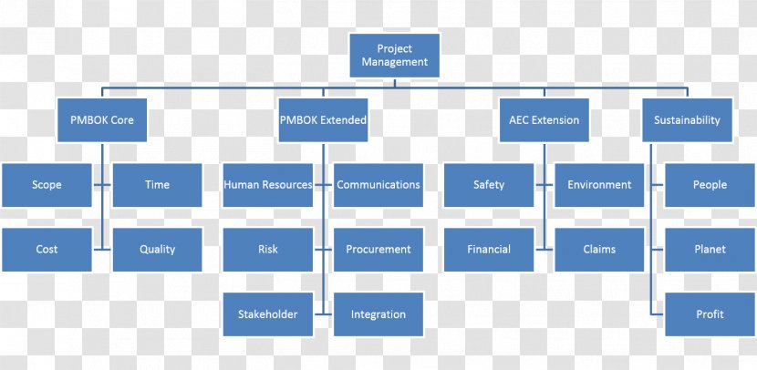 Organizational Chart Structure Business - Service - Stage Transparent PNG