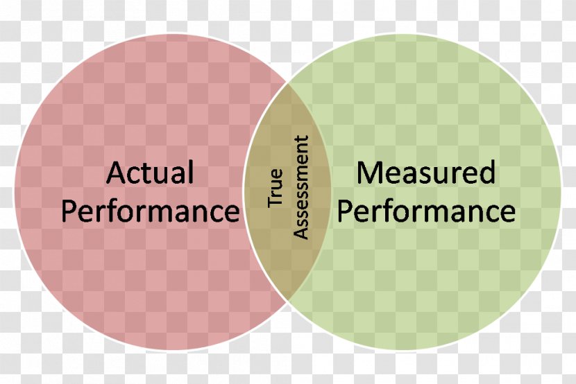 Marketing Performance Measurement Management - Control Transparent PNG